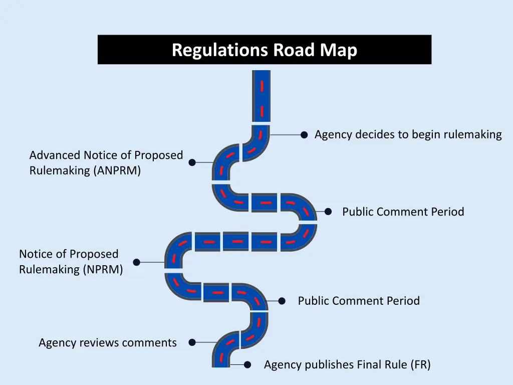 regulations road map