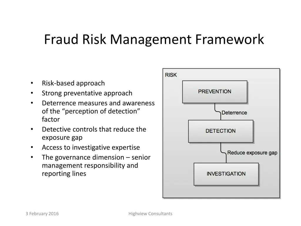 fraud risk management framework
