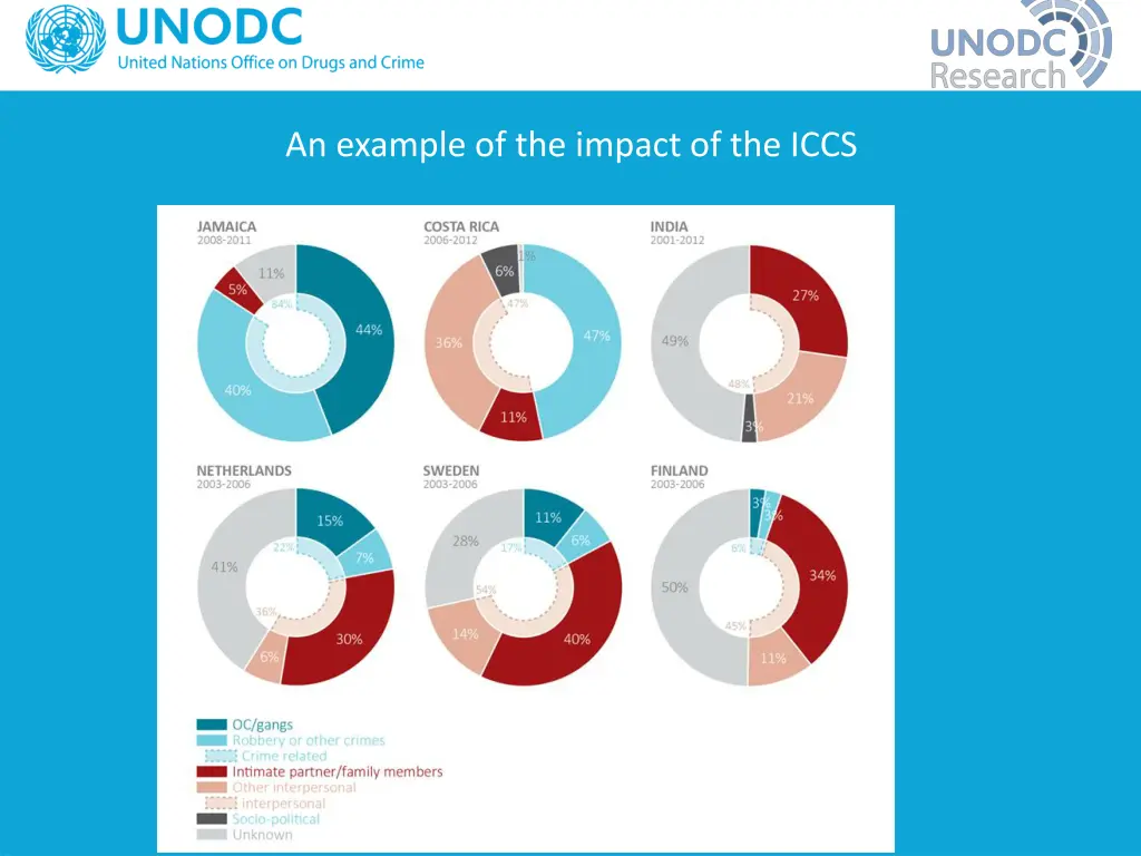 an example of the impact of the iccs 1
