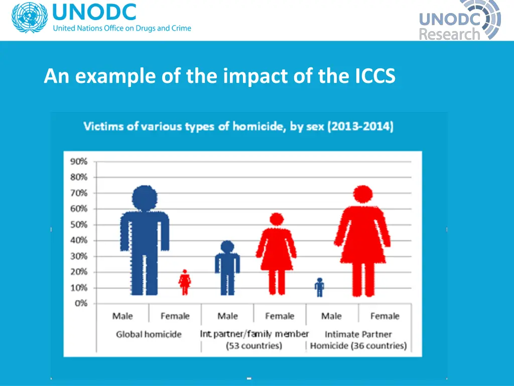 an example of the impact of the iccs