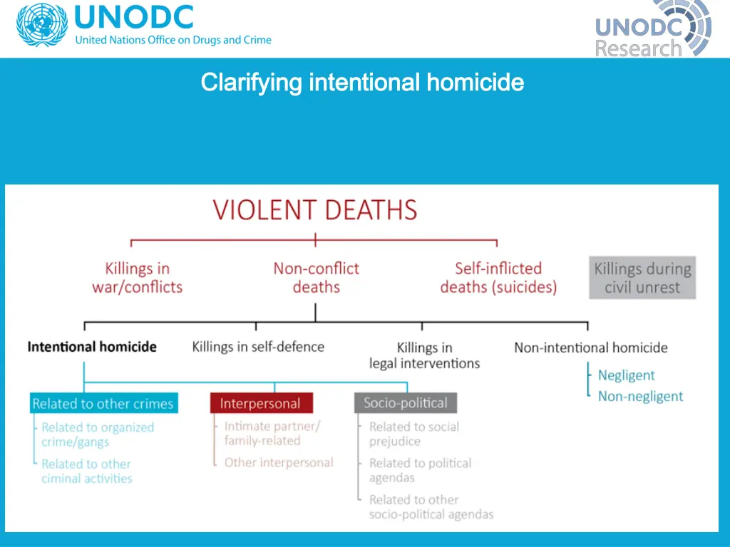 clarifying intentional homicide clarifying