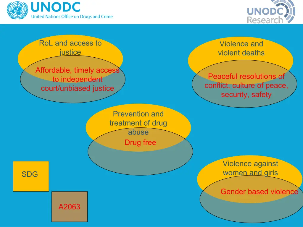 rol and access to justice