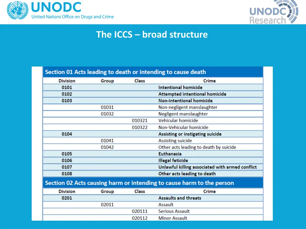 the iccs broad structure