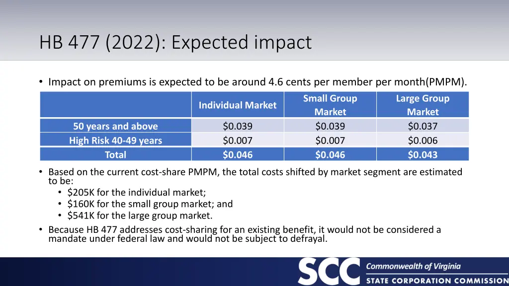 hb 477 2022 expected impact