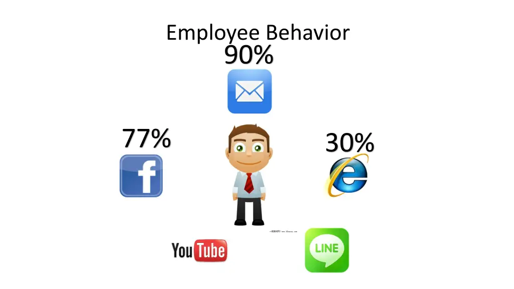 employee behavior 90