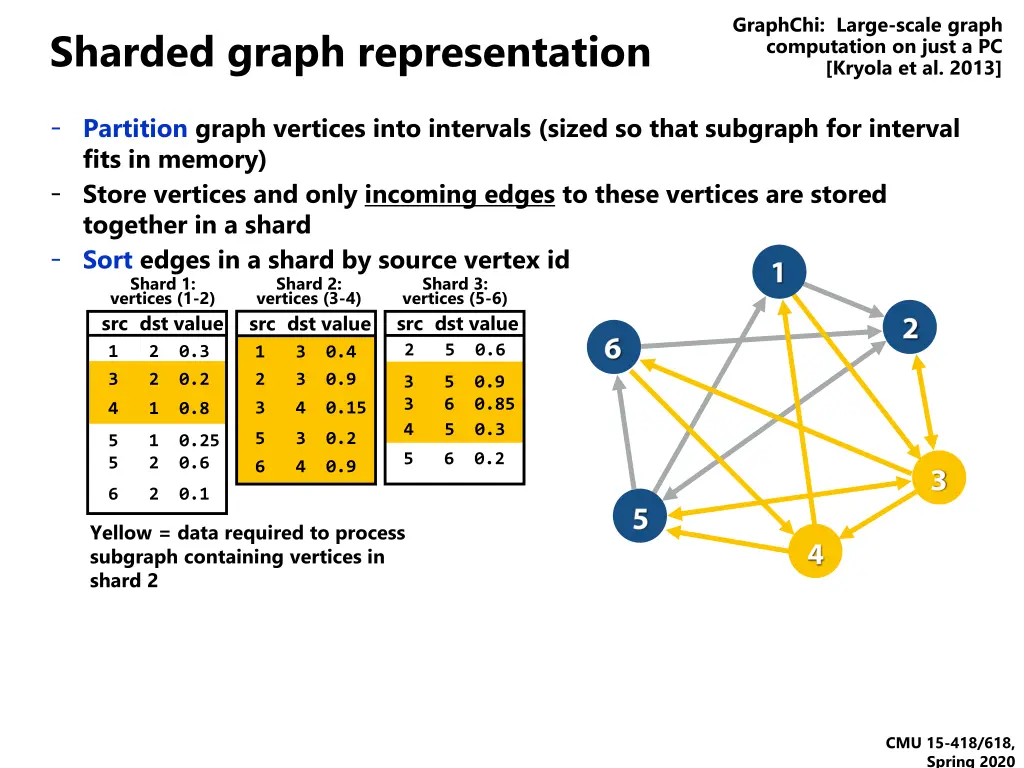 graphchi large scale graph computation on just 1