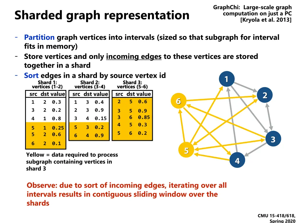 graphchi large scale graph computation on just 2