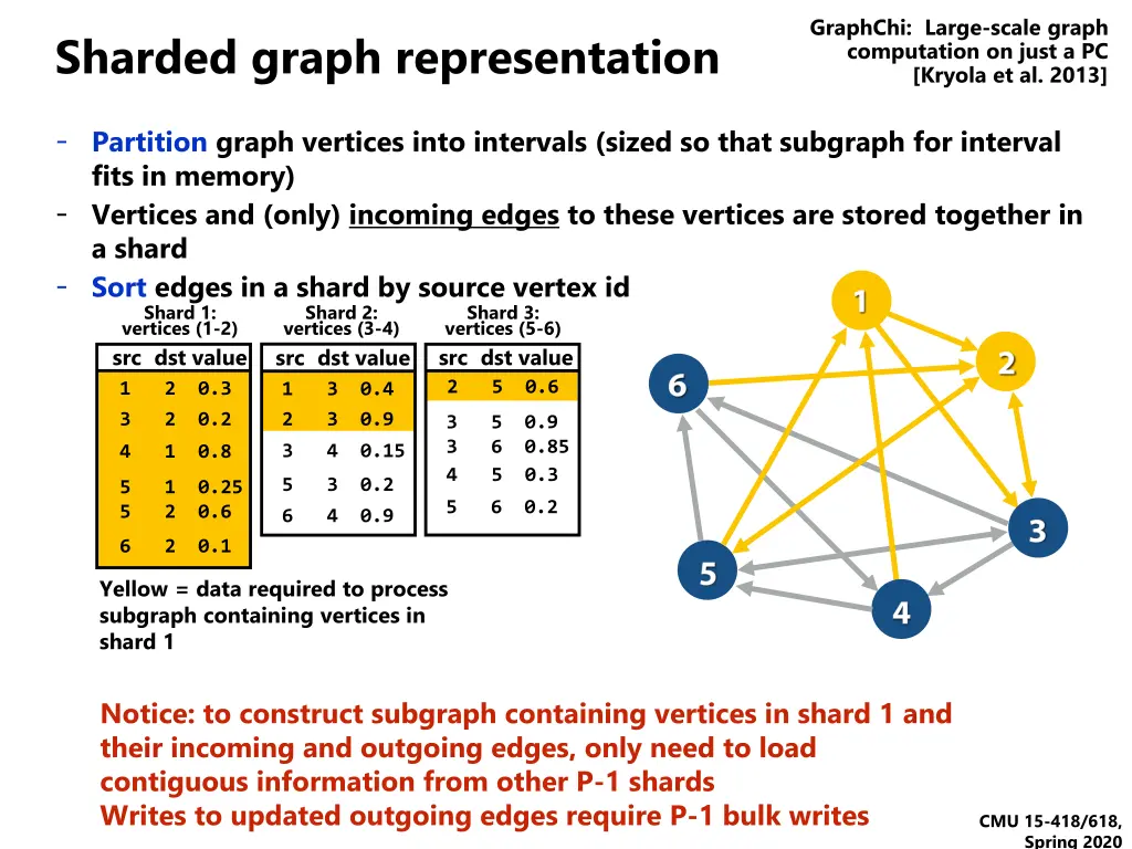 graphchi large scale graph computation on just