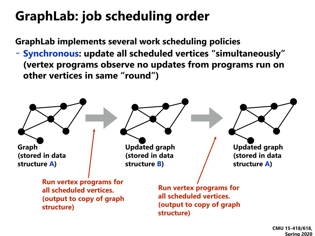 graphlab job scheduling order