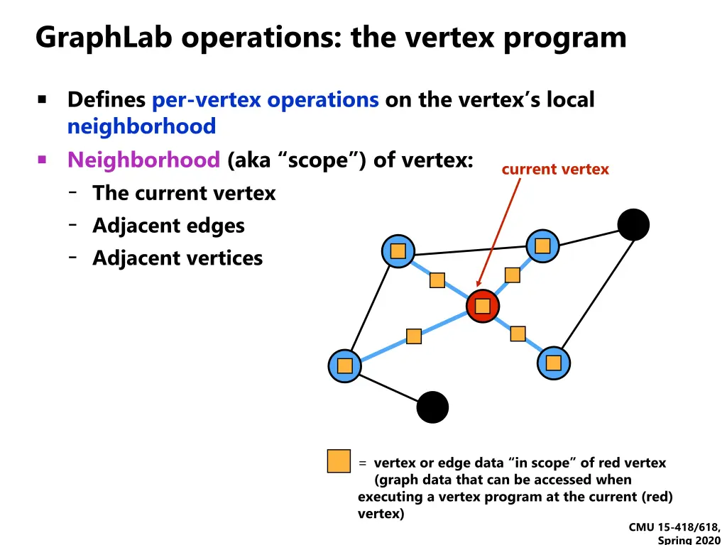 graphlab operations the vertex program
