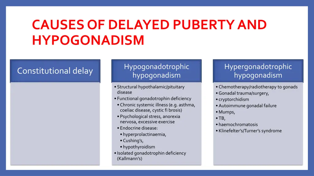causes of delayed puberty and hypogonadism