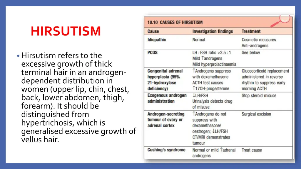 hirsutism