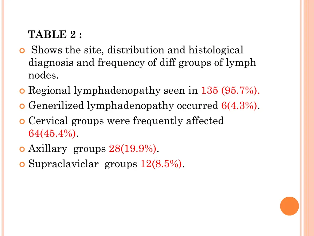 table 2 shows the site distribution