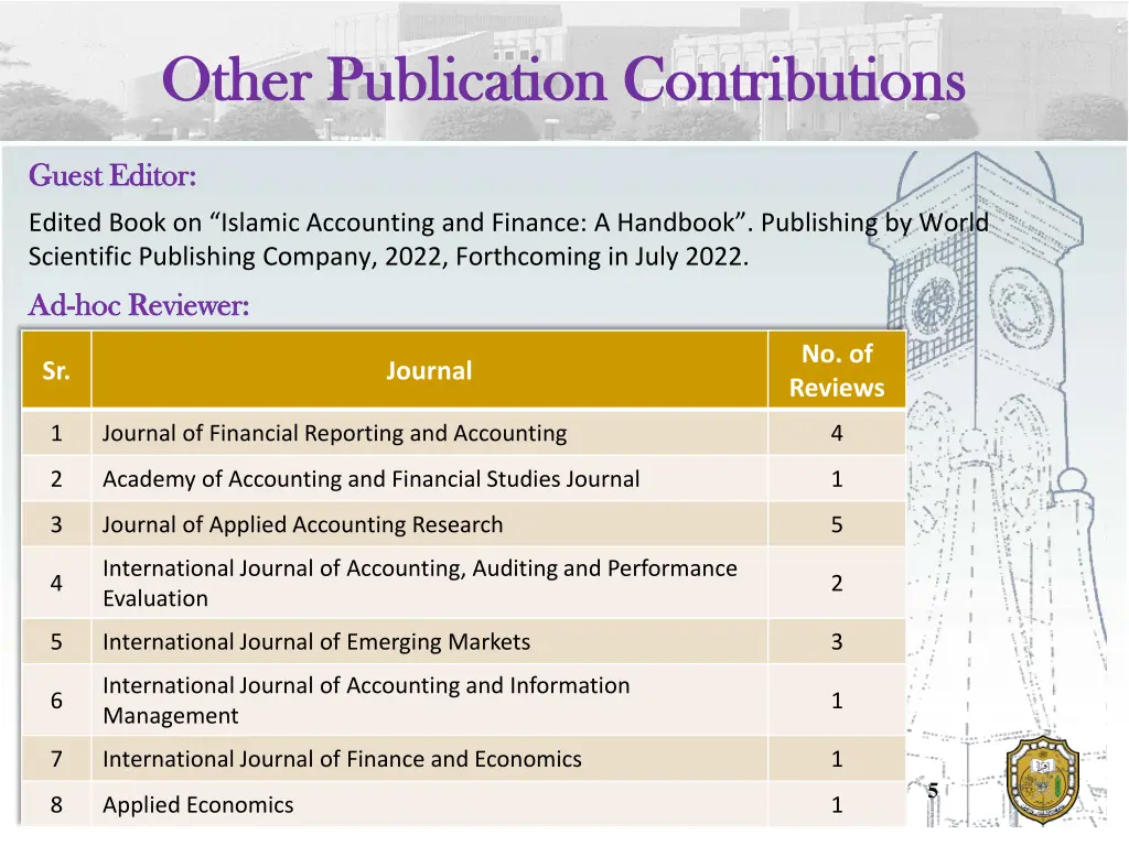 other publication contributions other publication