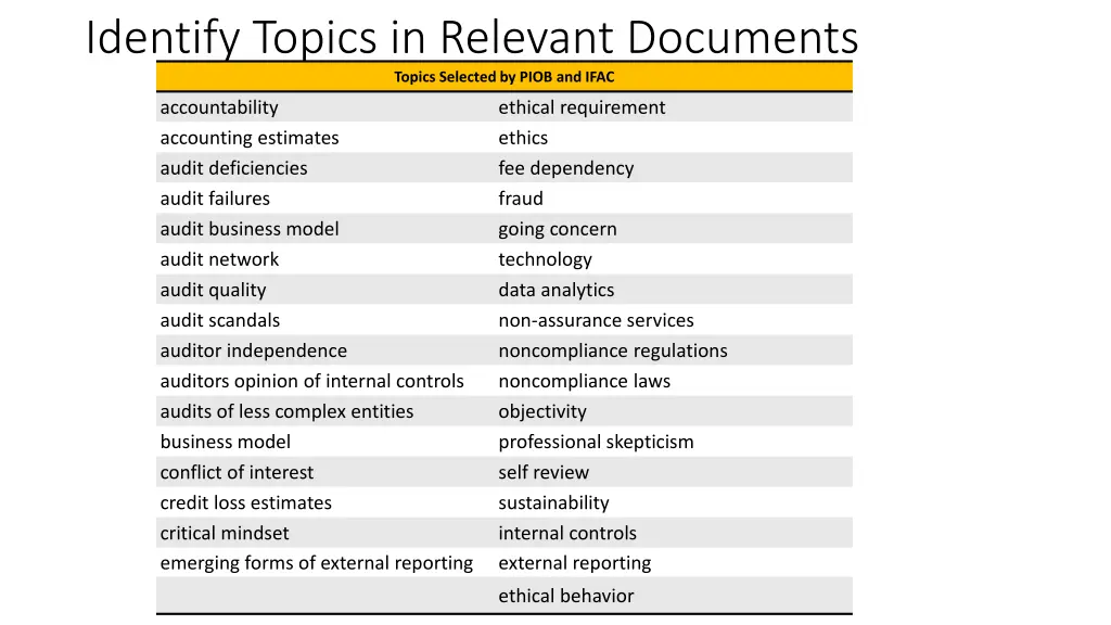 identify topics in relevant documents topics