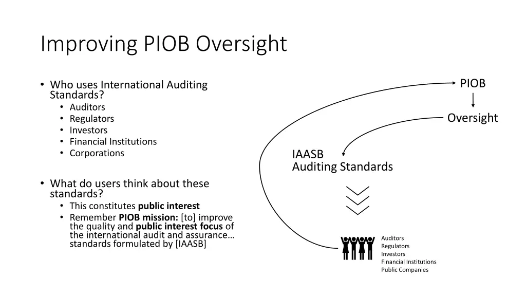 improving piob oversight