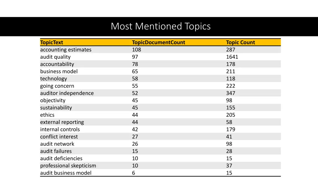 most mentioned topics