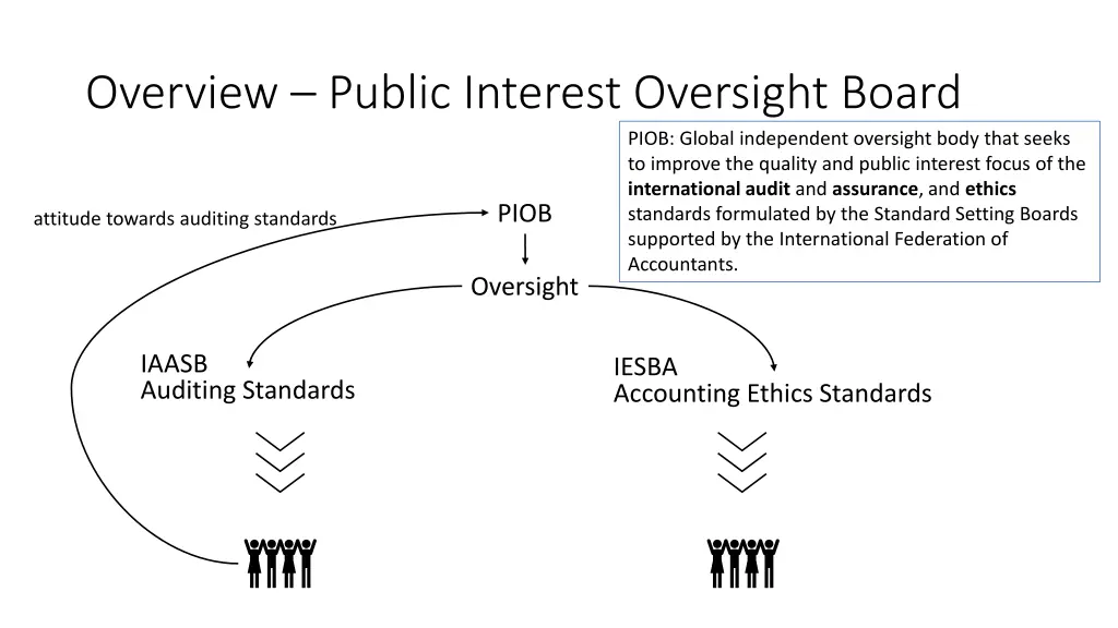 overview public interest oversight board