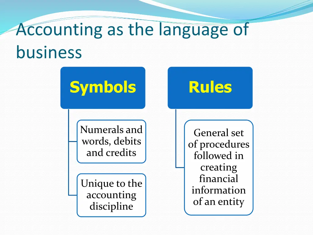 accounting as the language of business