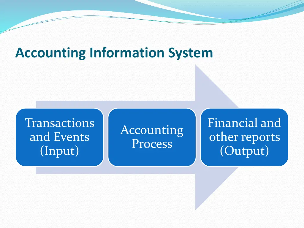 accounting information system