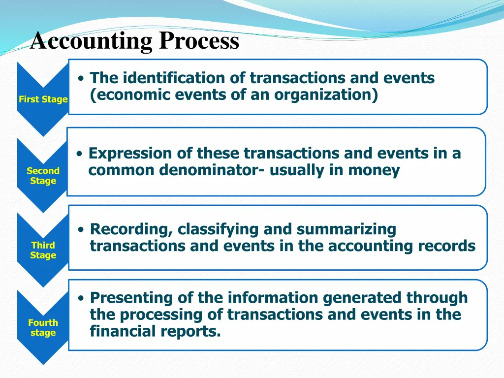 accounting process
