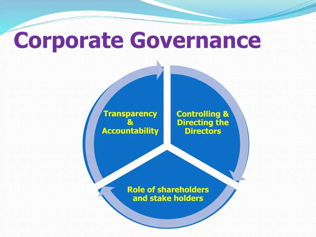 corporate governance