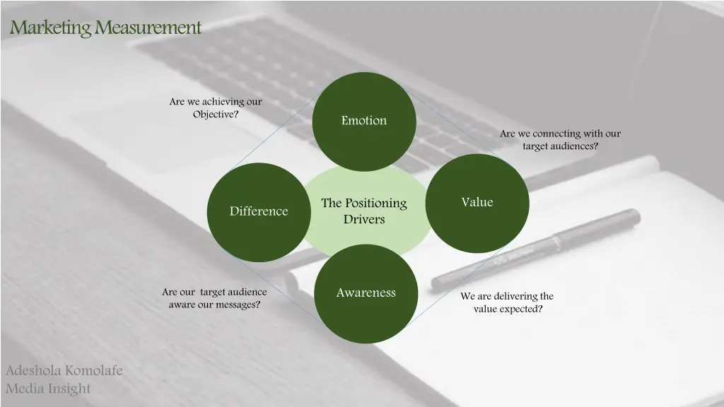 marketing measurement