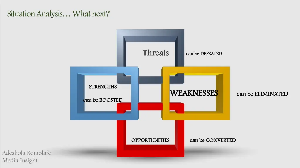 situation analysis what next