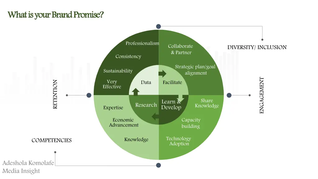 what is your brand promise
