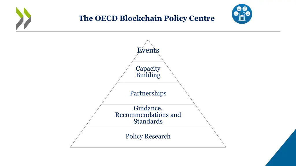 the oecd blockchain policy centre