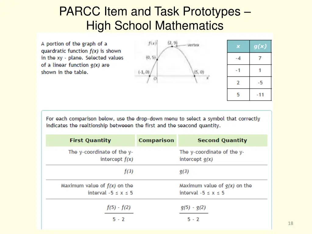 parcc item and task prototypes high school