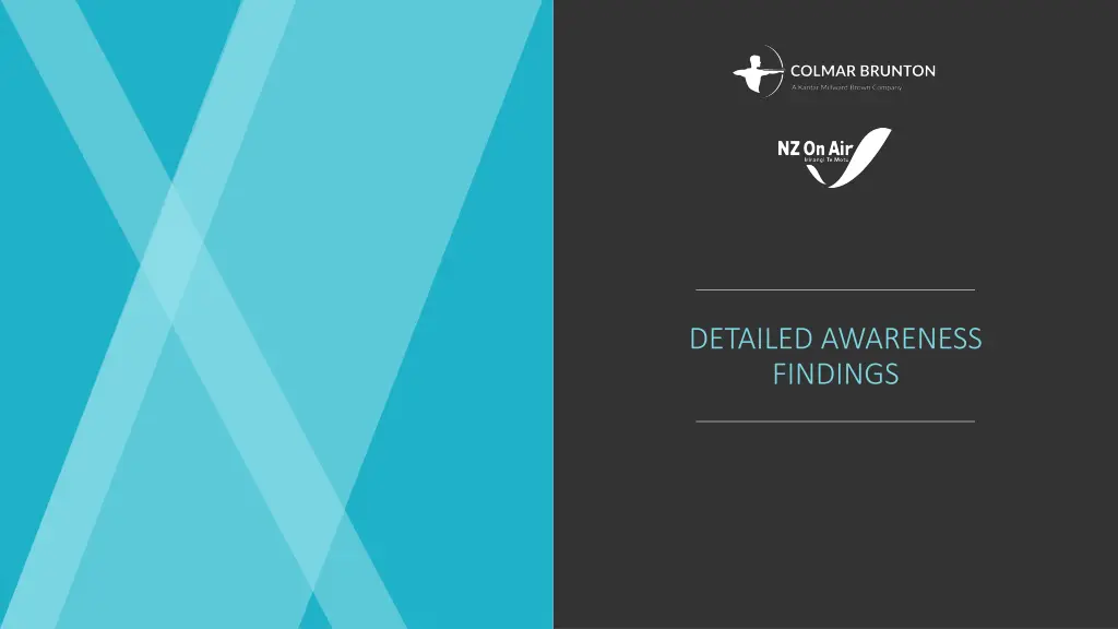 detailed awareness findings