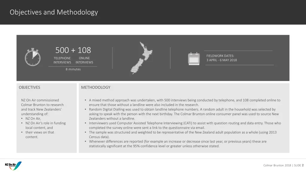 objectives and methodology