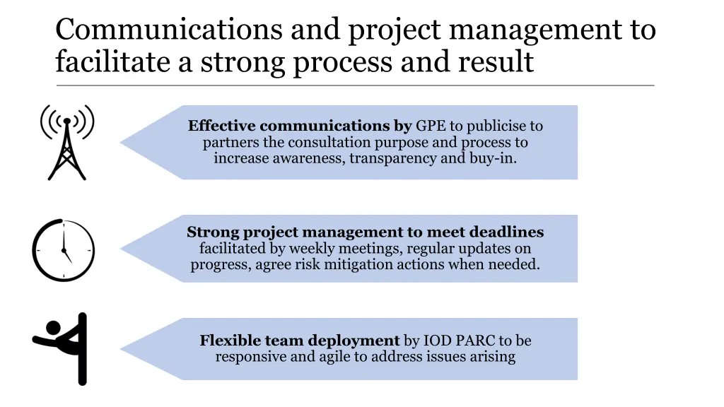 communications and project management