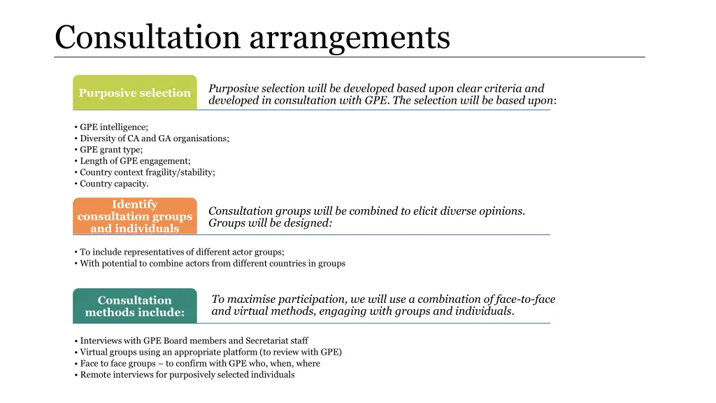 consultation arrangements