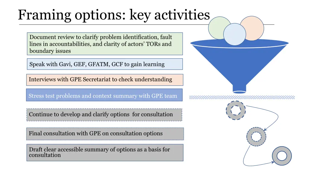 framing options key activities