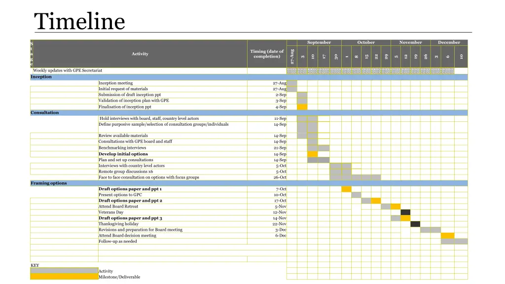 timeline
