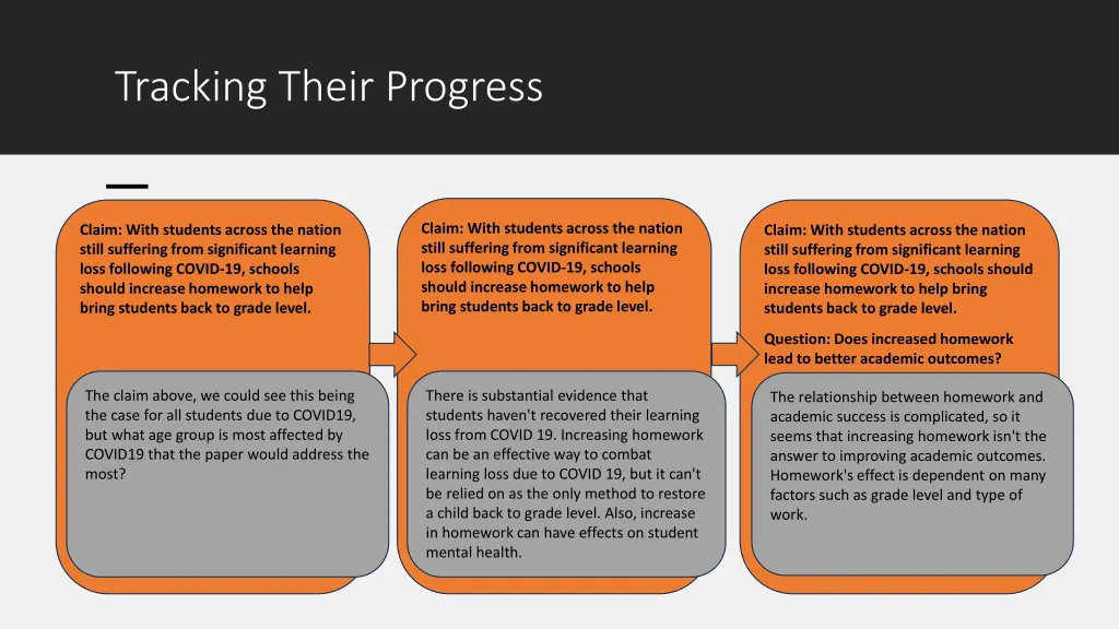 tracking their progress 1