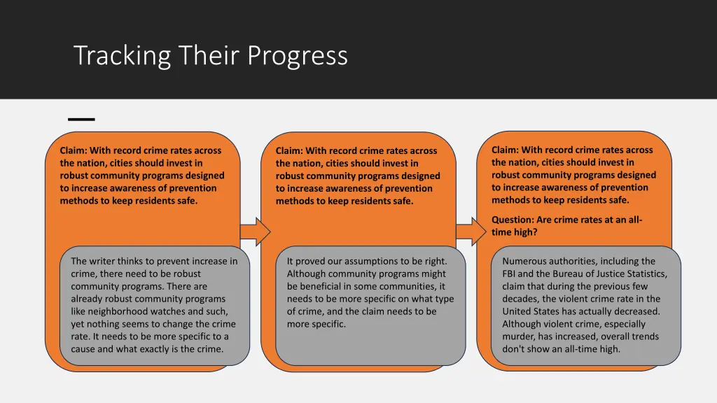 tracking their progress