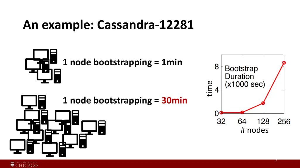 an example cassandra 12281 2