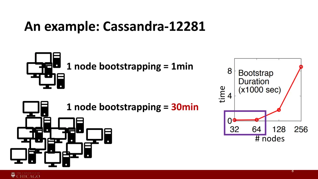 an example cassandra 12281 3