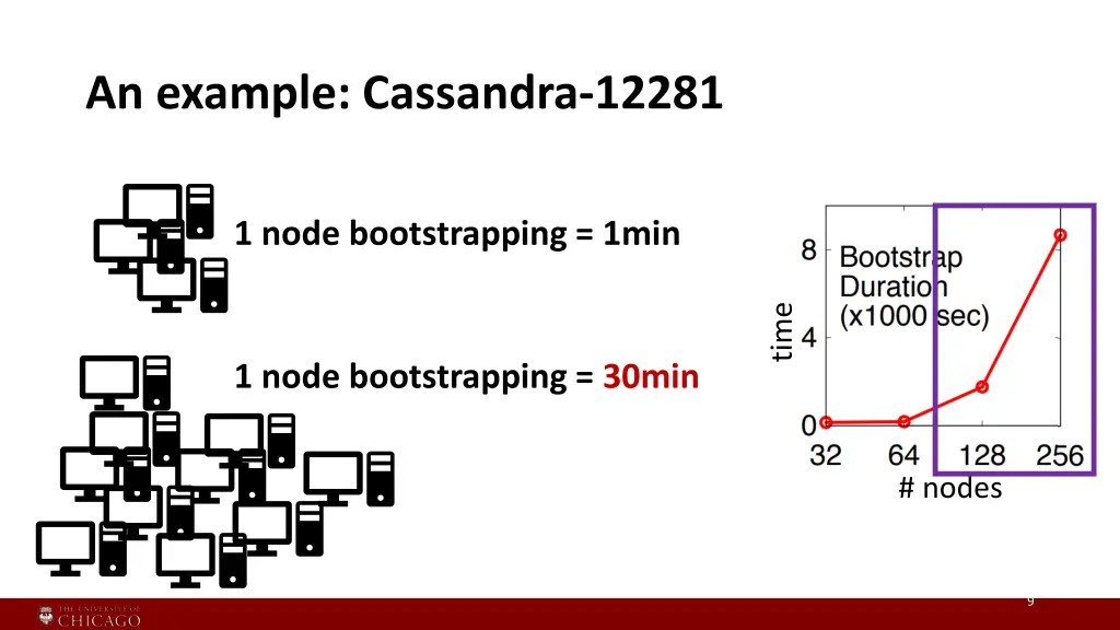an example cassandra 12281 4