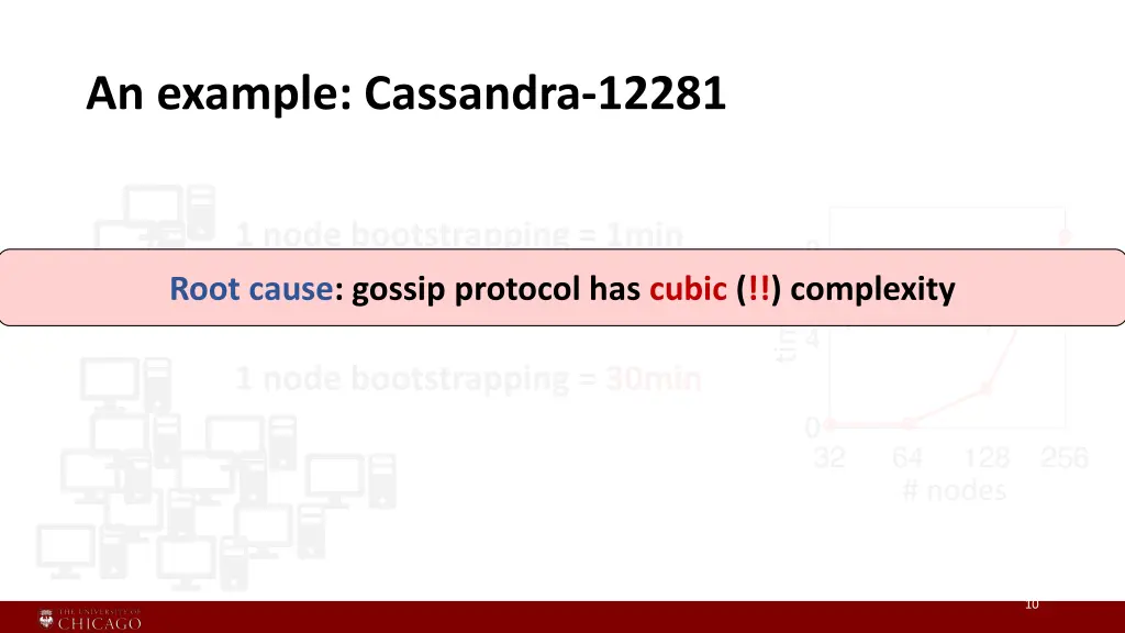 an example cassandra 12281 5