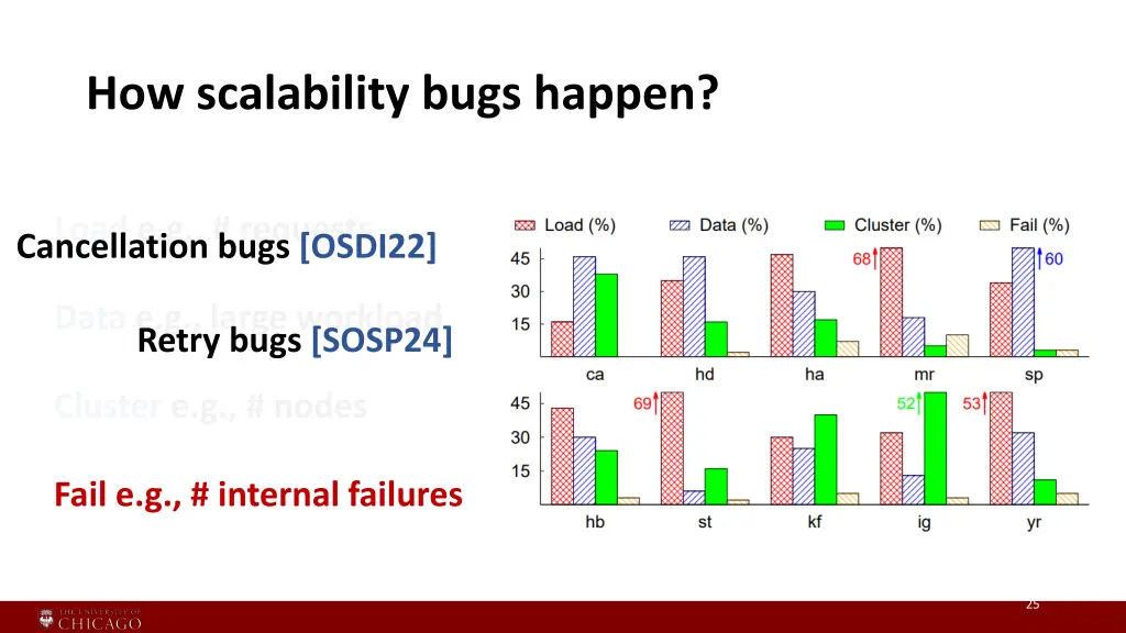 how scalability bugs happen 6