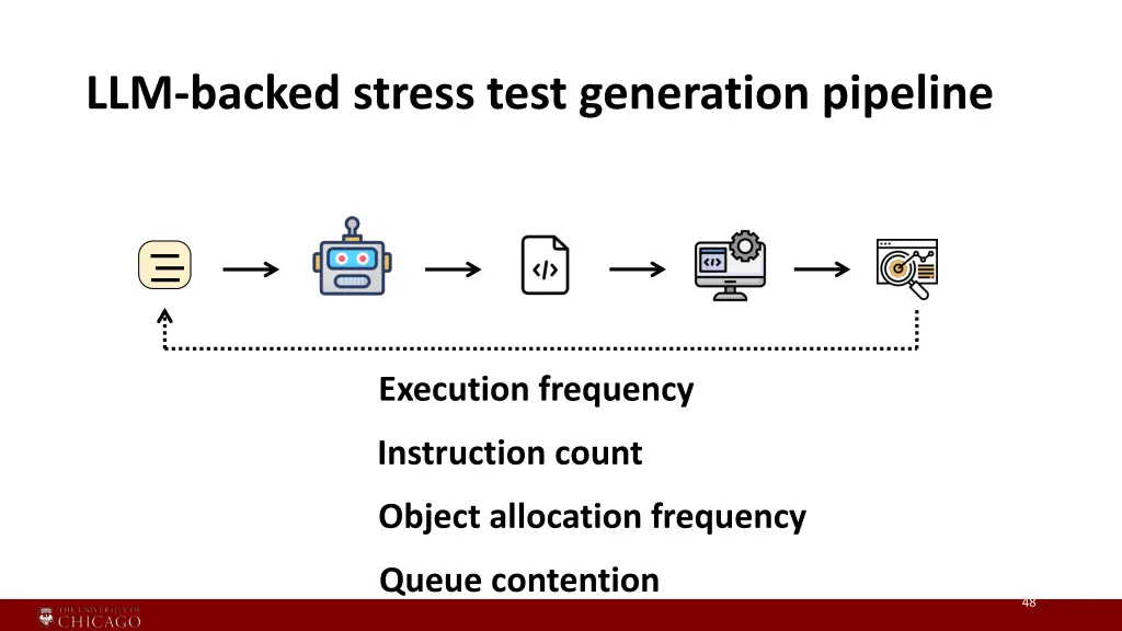 llm backed stress test generation pipeline 1