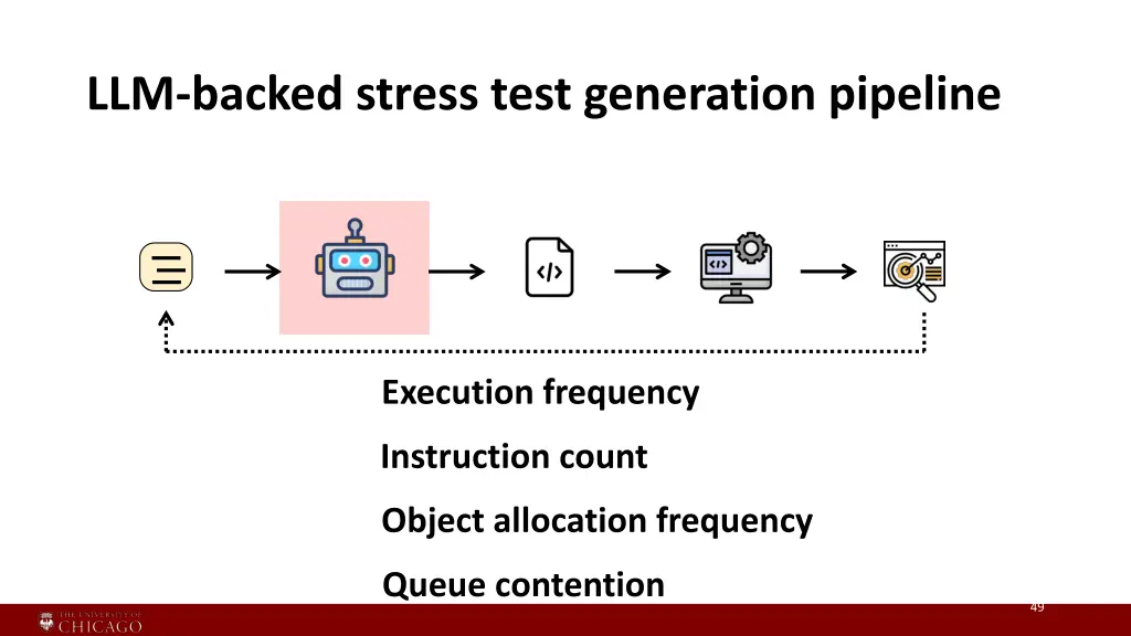 llm backed stress test generation pipeline 2