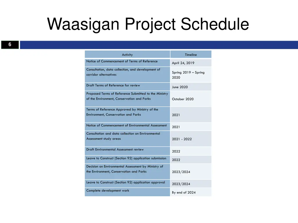 waasigan project schedule