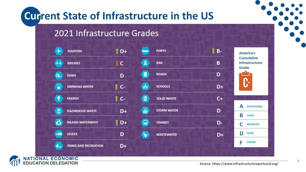 current state of infrastructure in the us
