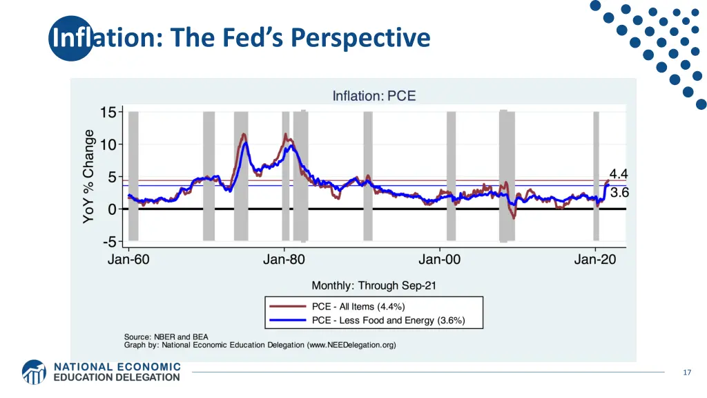 infl ation the fed s perspective