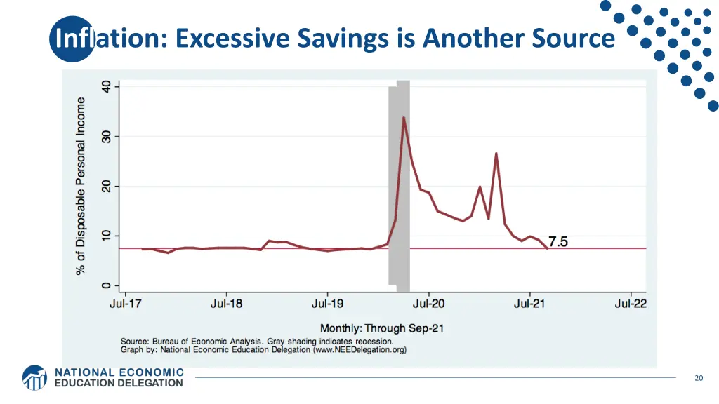 inflation excessive savings is another source